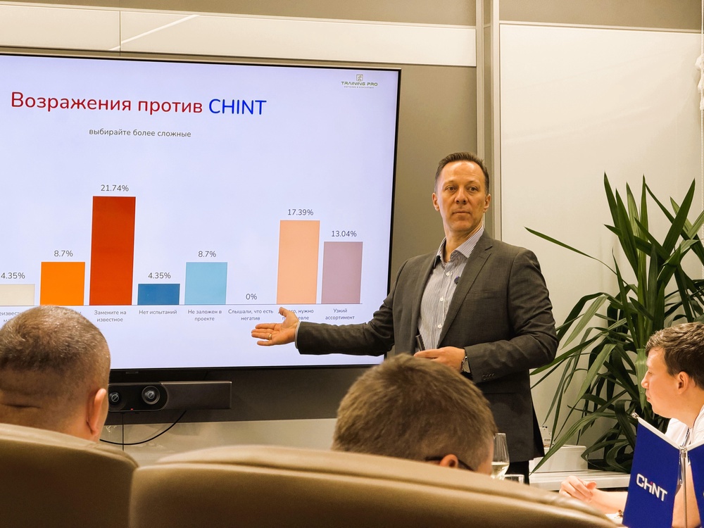 Решения возражений для продвижения на сложном рынке