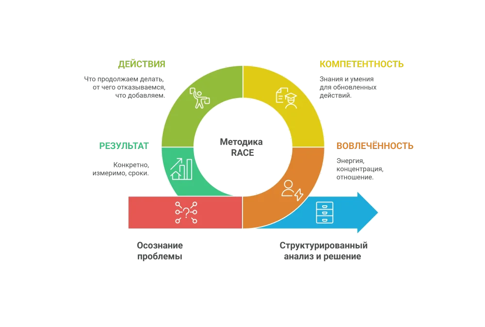 RACE*- бонусы для новых клиентов
